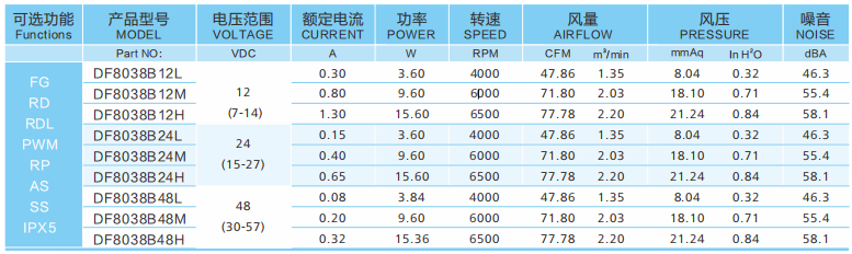 8038散热风扇风量对比