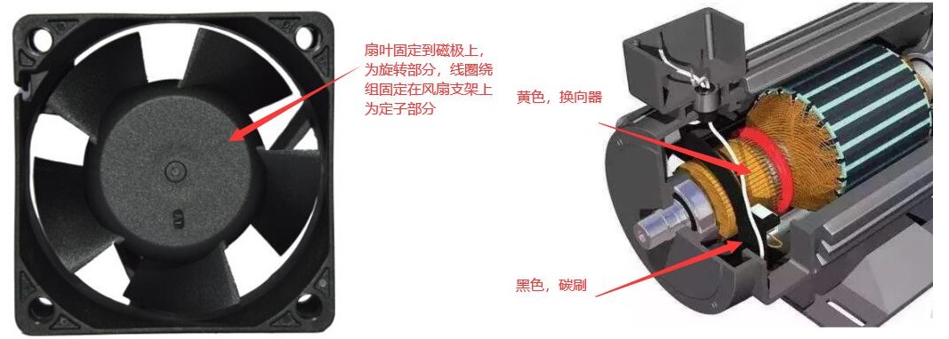 直流散热风扇有刷与无刷的设计区别