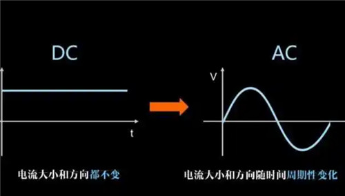 交流电波形图